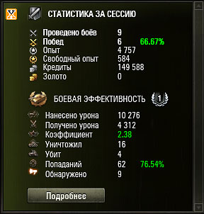 Скачать Подробная статистика за сессию и боевая эффективность 0.8.9